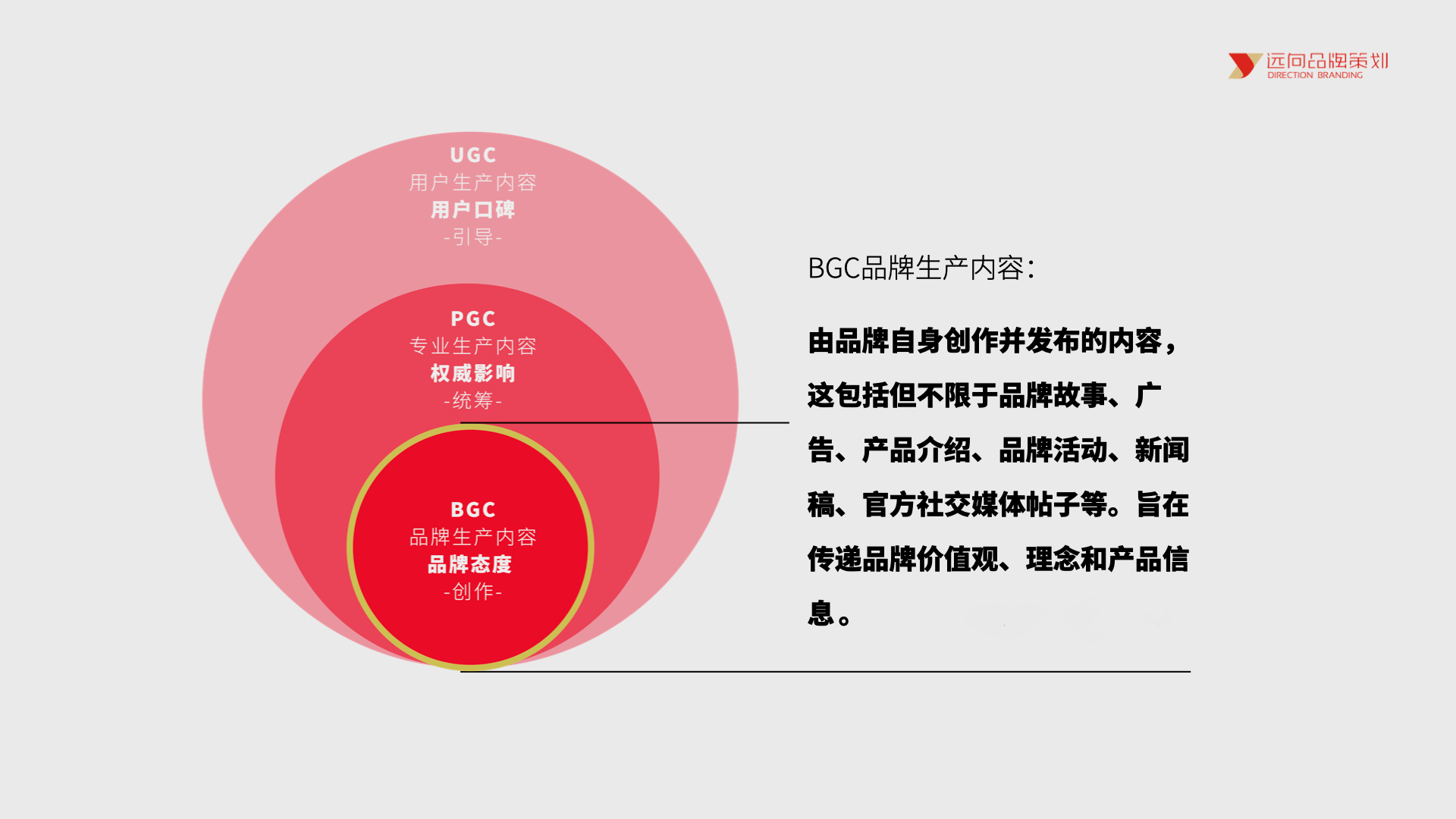 品牌生成内容