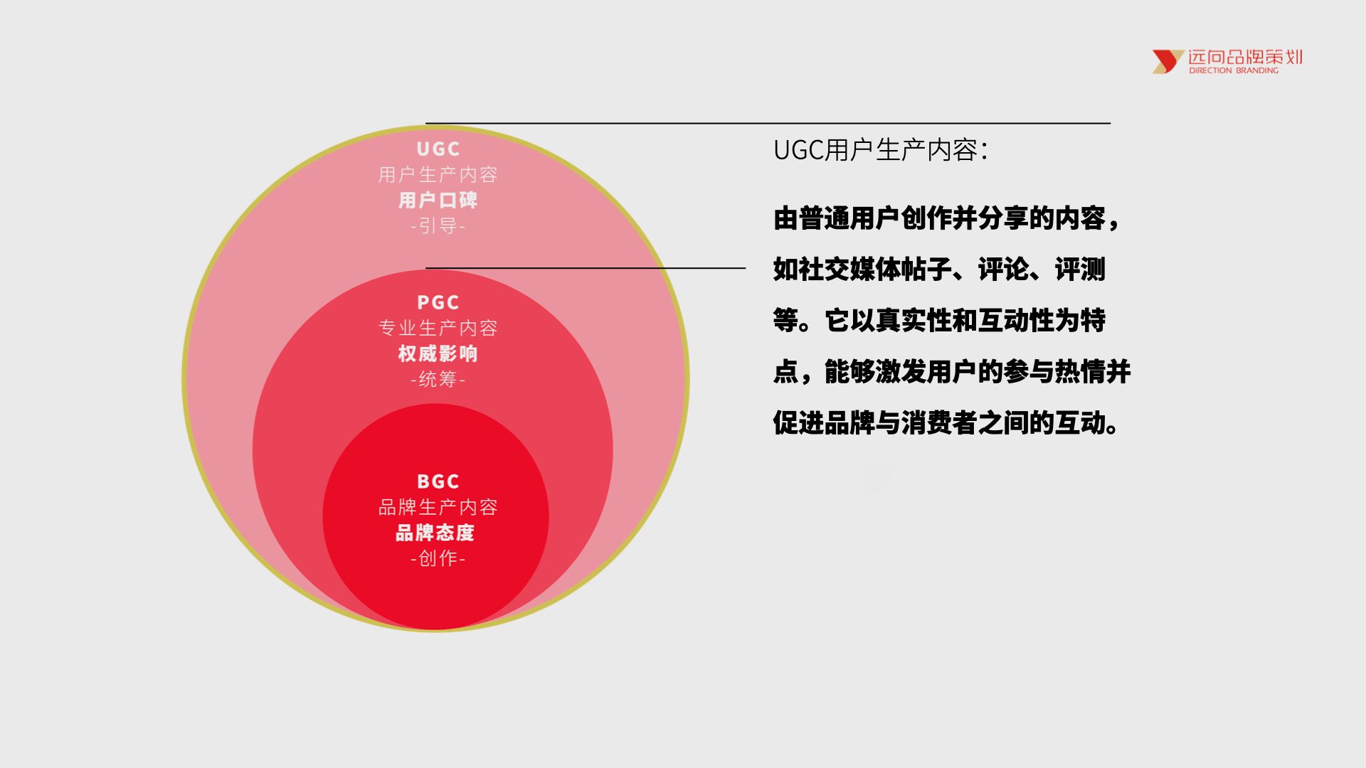 用戶生成内容